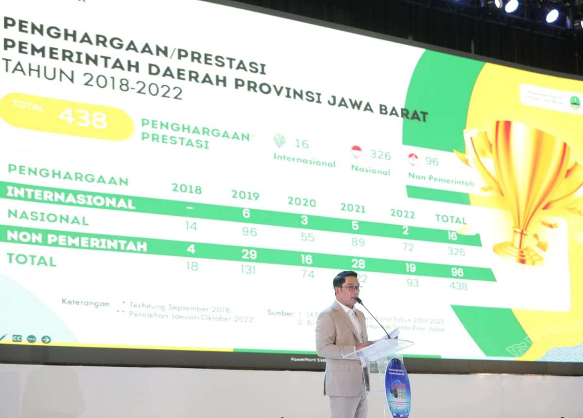Gubernur Ingatkan Bupati/Wali Kota Akselerasi West Java Digital Province